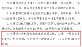 2018最后機會 速來申請信息系統集成資質二級，贏取15萬元補貼！