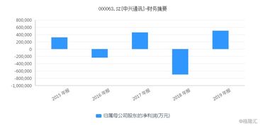 政策利好驅(qū)動(dòng)3000億車聯(lián)網(wǎng)產(chǎn)業(yè)，信息系統(tǒng)集成服務(wù)潛力巨大