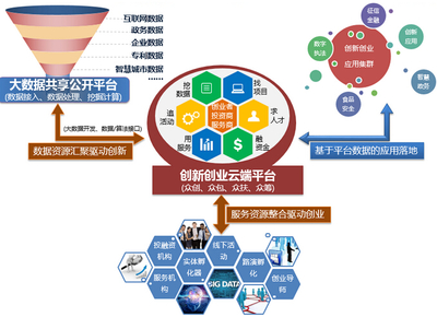 大數據可視化開發(fā)技術 讓數據說話的技術咨詢