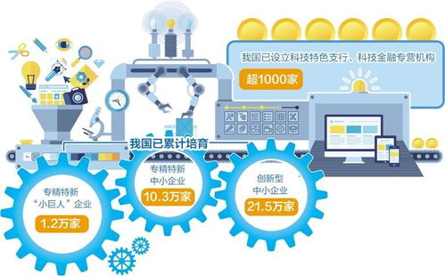 強化科技型企業(yè)金融服務，助力技術開發(fā)創(chuàng)新