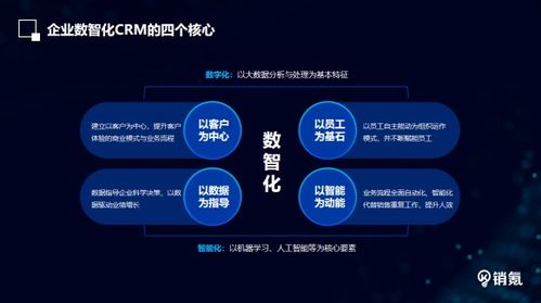 銷氪陳沖 以數智化驅動銷售全鏈路閉環，實現可持續業績增長