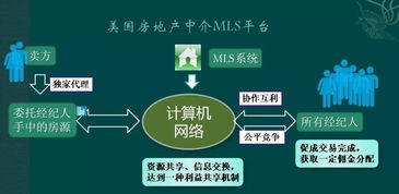 房產(chǎn)經(jīng)紀(jì)行業(yè)進(jìn)入新聯(lián)盟時(shí)代