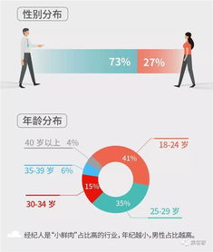 百萬房地產經紀人生存報告 光環褪去，近六成月入不足五千的生存真相